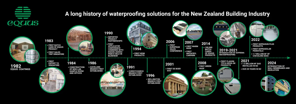Timeline graphic