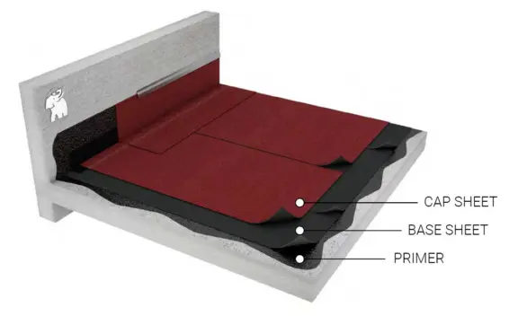 Soprasun conventional roof diagram