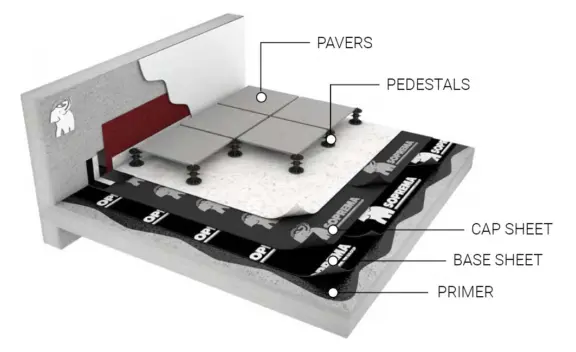 Soprasun paved roof diagram