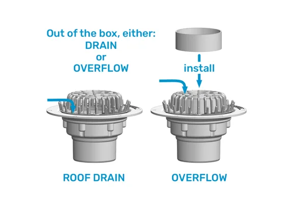 Rd overflow explain